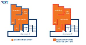 So sánh diện tích thông thủy và tim tường